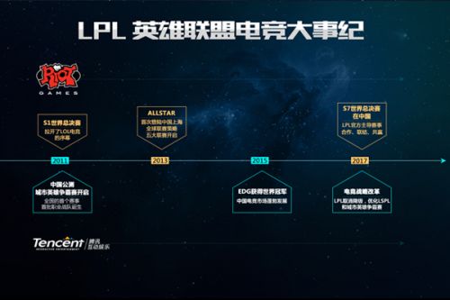 选手们挑战